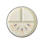 Trio Plate | Point and Pose